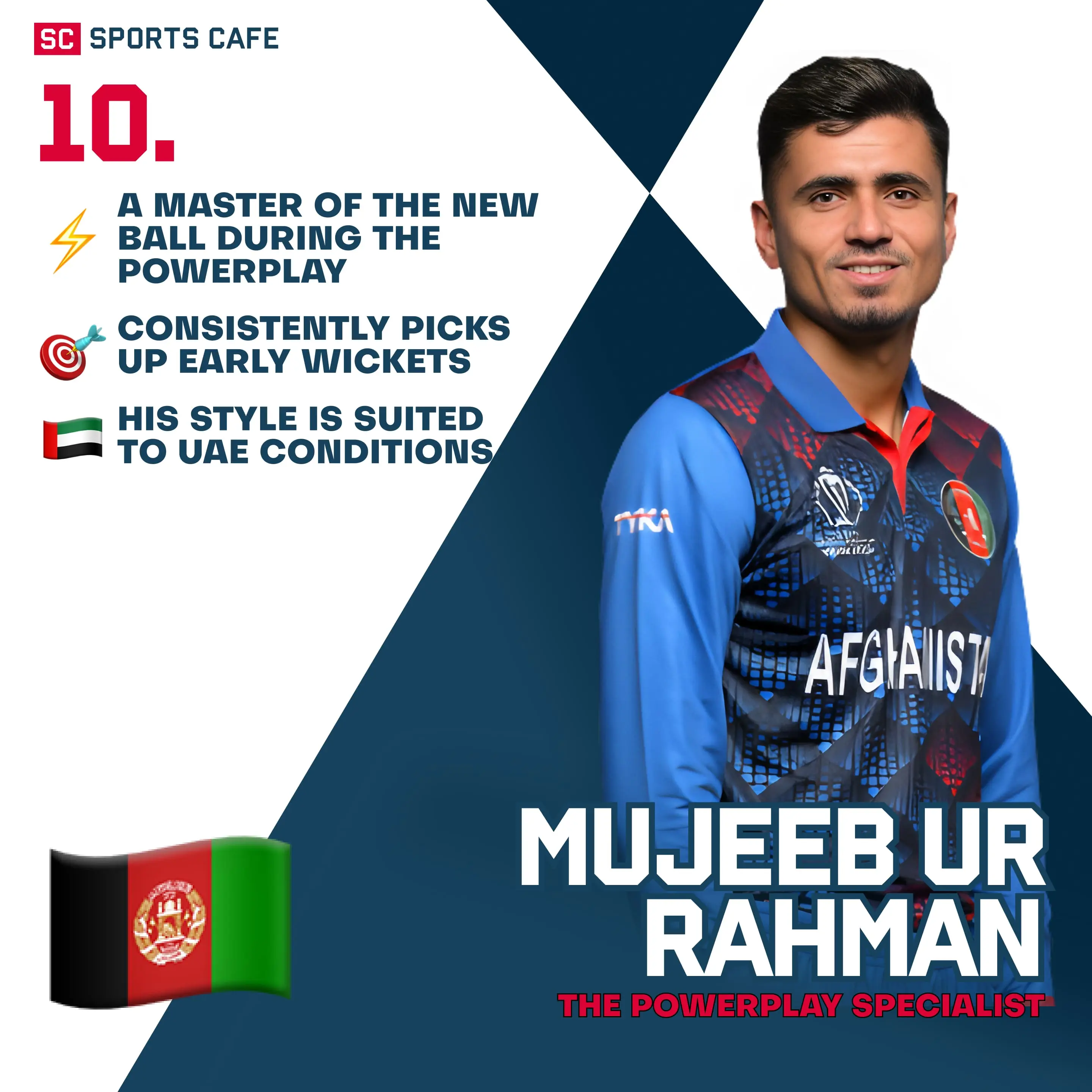 Mujeeb Ur Rahman | Afghanistan.